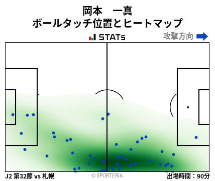 ヒートマップ - 岡本　一真