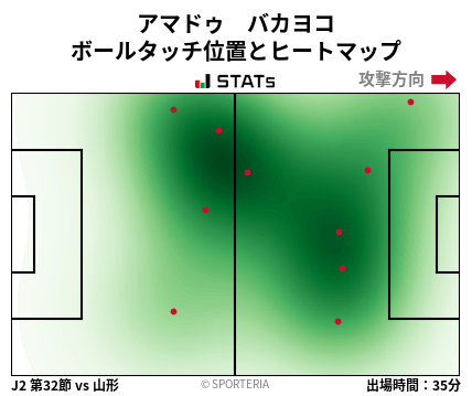 ヒートマップ - アマドゥ　バカヨコ