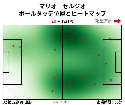 ヒートマップ - マリオ　セルジオ