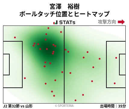 ヒートマップ - 宮澤　裕樹