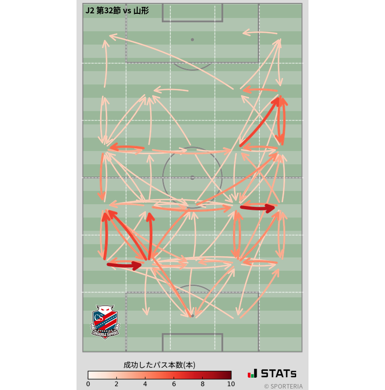 エリア間パス図