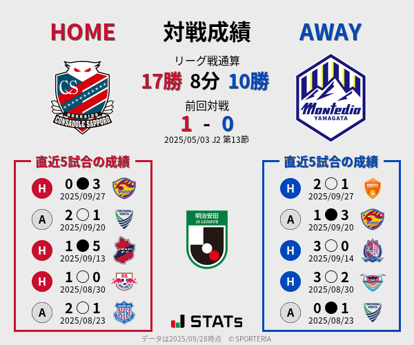前節までの対戦成績