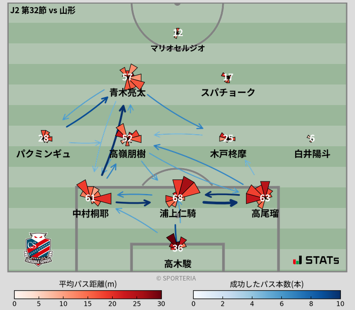 パスソナー・パスネットワーク