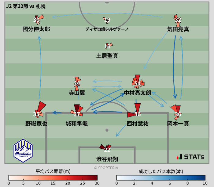 パスソナー・パスネットワーク