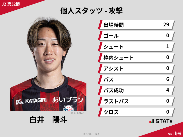 攻撃スタッツ - 白井　陽斗