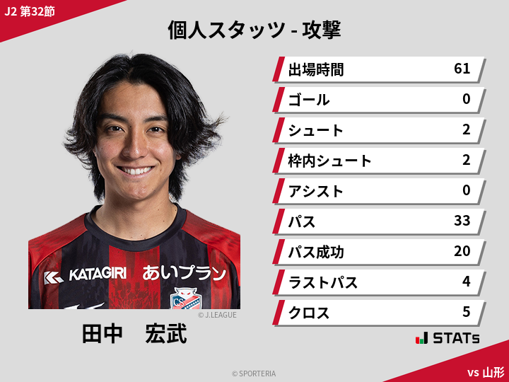 攻撃スタッツ - 田中　宏武