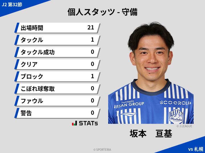 守備スタッツ - 坂本　亘基