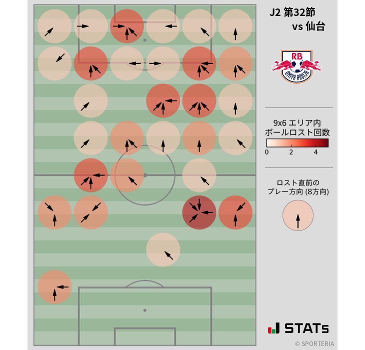 ボールロスト位置