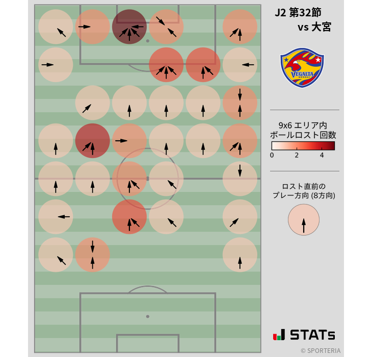 ボールロスト位置