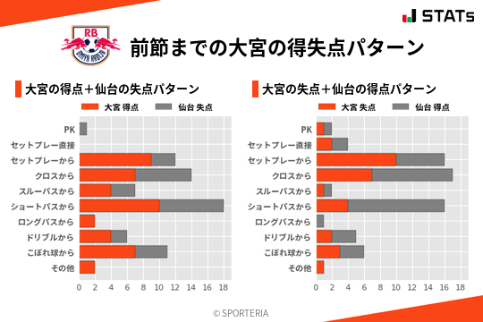 得失点パターン