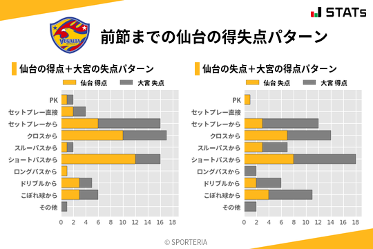 得失点パターン
