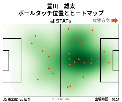 ヒートマップ - 豊川　雄太