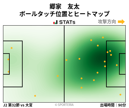 ヒートマップ - 郷家　友太