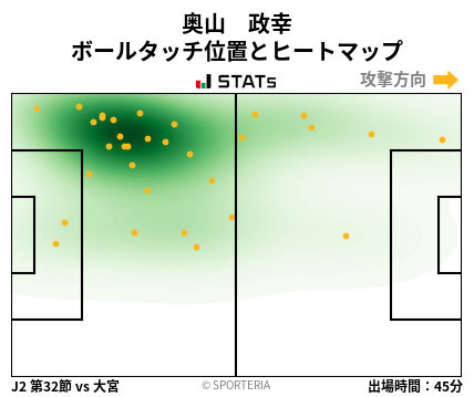 ヒートマップ - 奥山　政幸