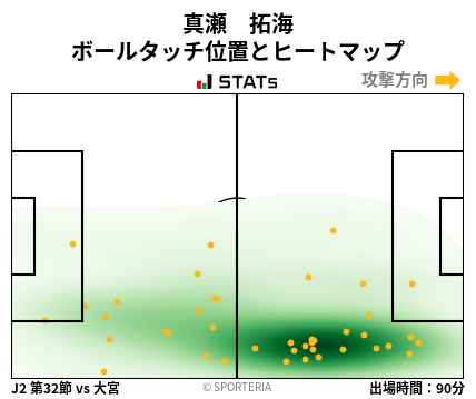 ヒートマップ - 真瀬　拓海