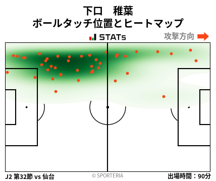 ヒートマップ - 下口　稚葉