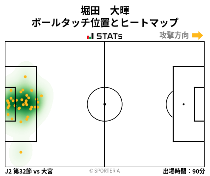 ヒートマップ - 堀田　大暉