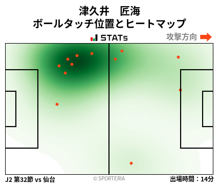 ヒートマップ - 津久井　匠海