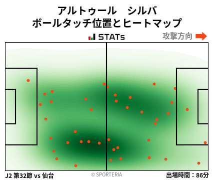 ヒートマップ - アルトゥール　シルバ