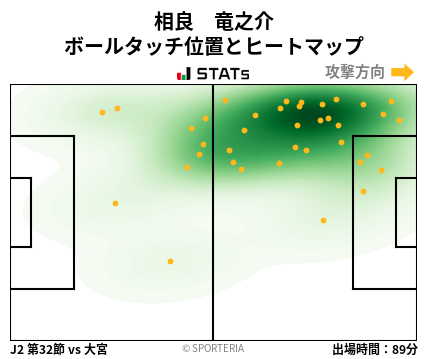 ヒートマップ - 相良　竜之介