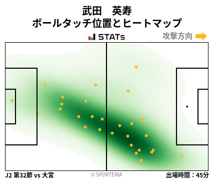 ヒートマップ - 武田　英寿