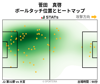ヒートマップ - 菅田　真啓