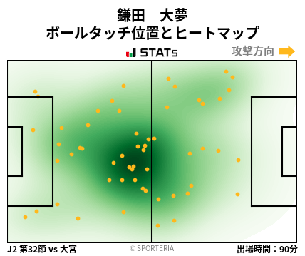 ヒートマップ - 鎌田　大夢