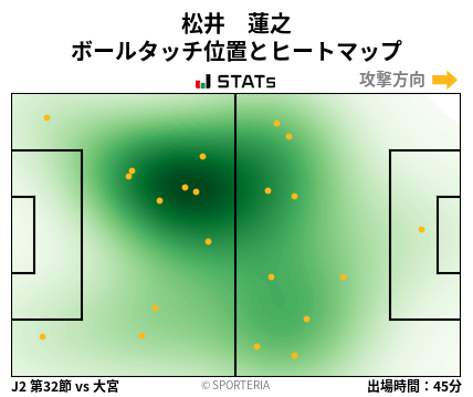 ヒートマップ - 松井　蓮之