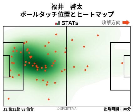 ヒートマップ - 福井　啓太