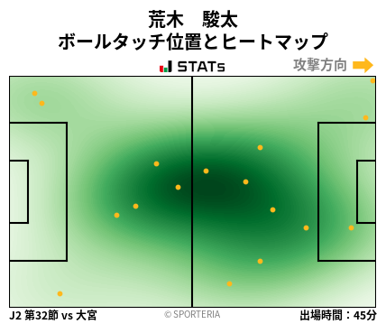 ヒートマップ - 荒木　駿太