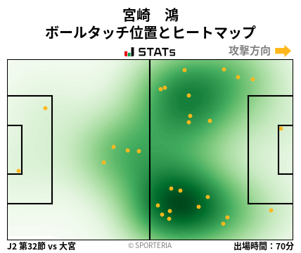 ヒートマップ - 宮崎　鴻