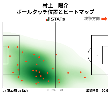 ヒートマップ - 村上　陽介
