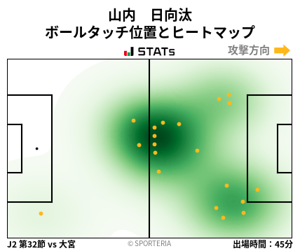 ヒートマップ - 山内　日向汰