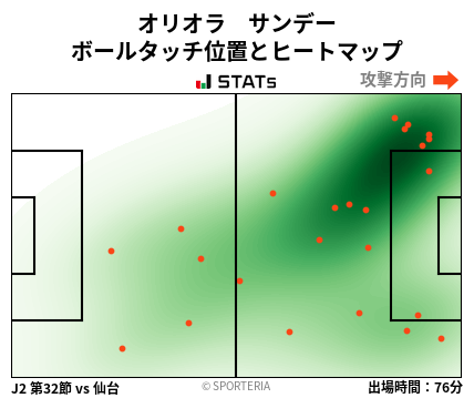 ヒートマップ - オリオラ　サンデー