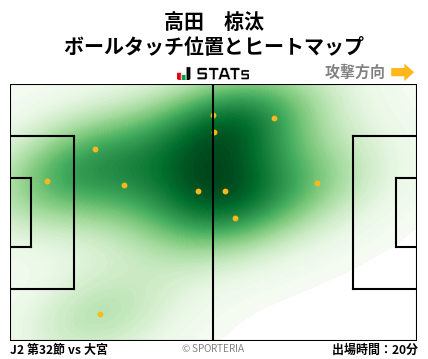 ヒートマップ - 高田　椋汰