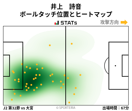 ヒートマップ - 井上　詩音