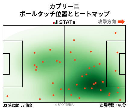 ヒートマップ - カプリーニ