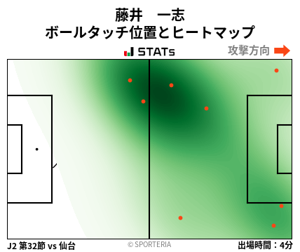 ヒートマップ - 藤井　一志