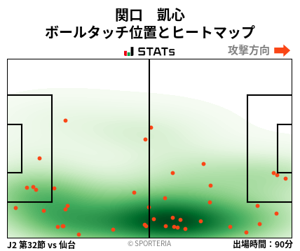 ヒートマップ - 関口　凱心