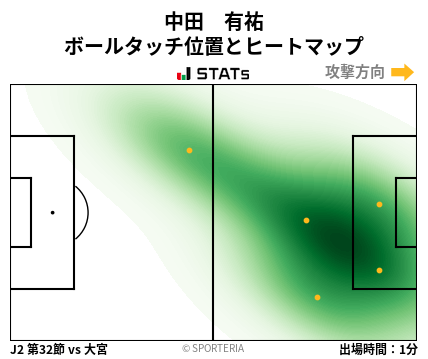 ヒートマップ - 中田　有祐