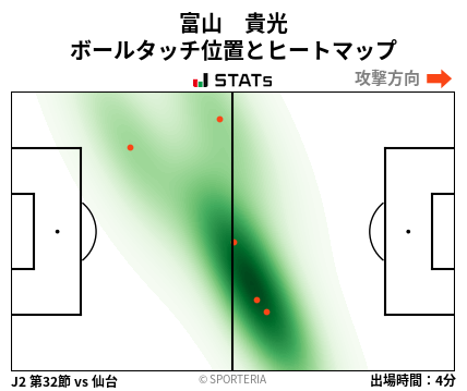 ヒートマップ - 富山　貴光