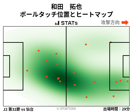 ヒートマップ - 和田　拓也