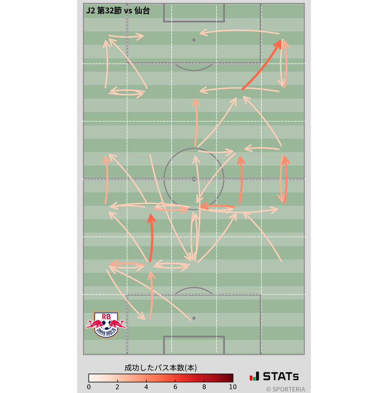エリア間パス図
