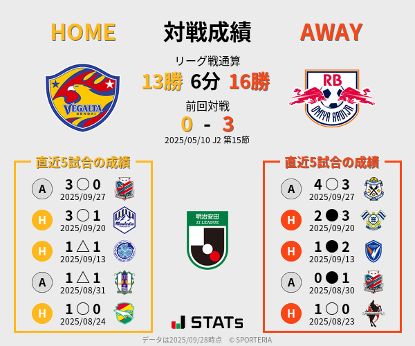 前節までの対戦成績