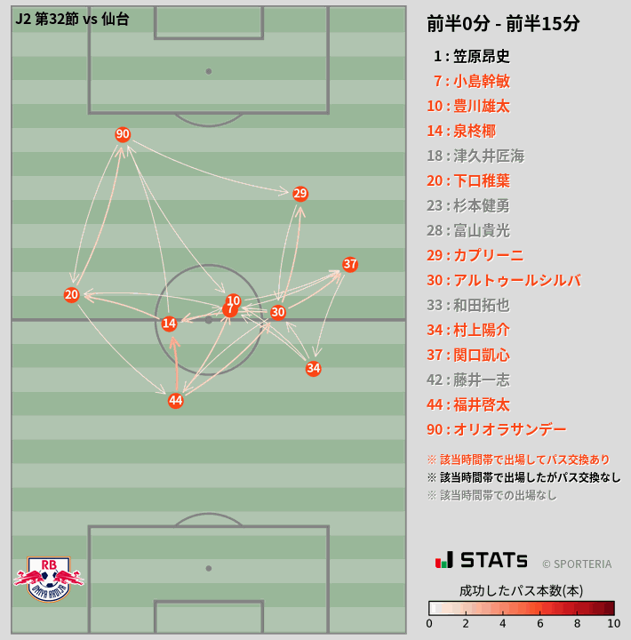 時間帯別パスネットワーク図