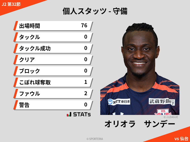 守備スタッツ - オリオラ　サンデー