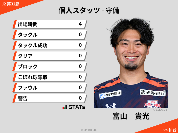 守備スタッツ - 富山　貴光