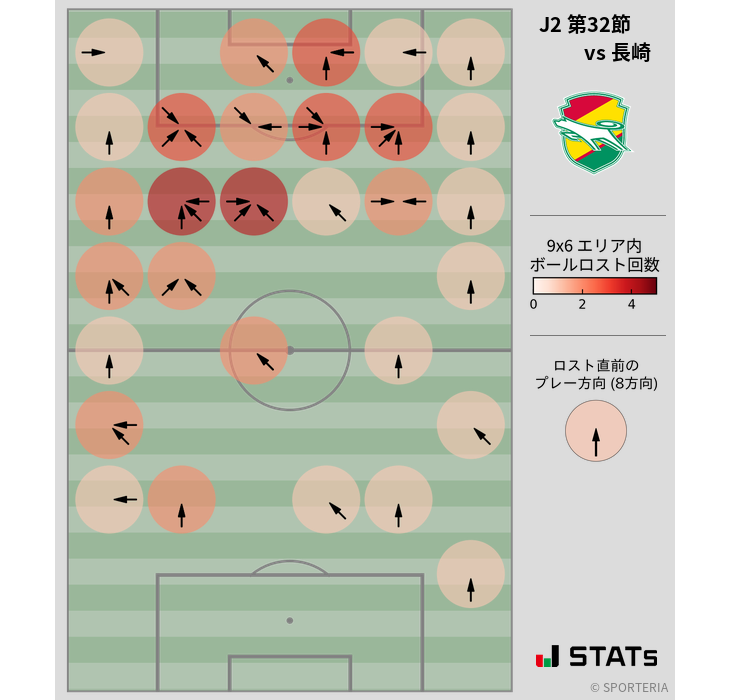 ボールロスト位置