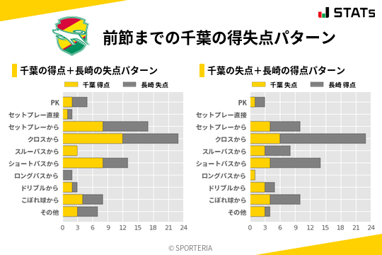 得失点パターン