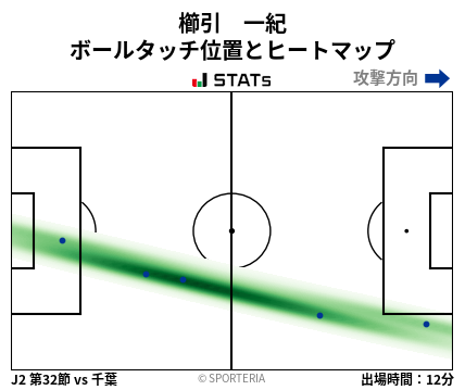 ヒートマップ - 櫛引　一紀